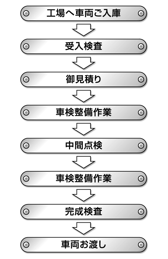 「ユーザー車検」と「指定工場車検」の違い