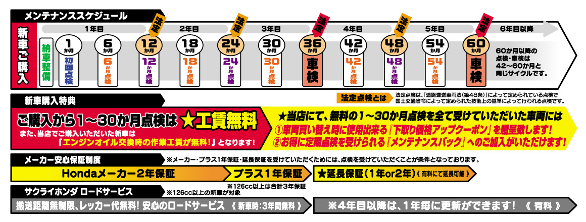 新車購入特典