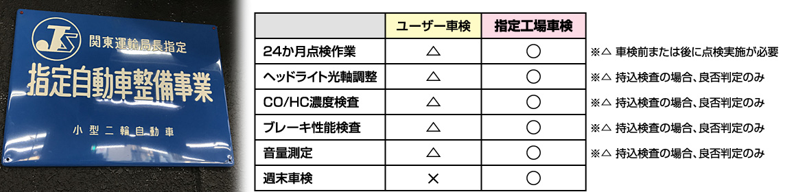 「ユーザー車検」と「指定工場車検」の違い